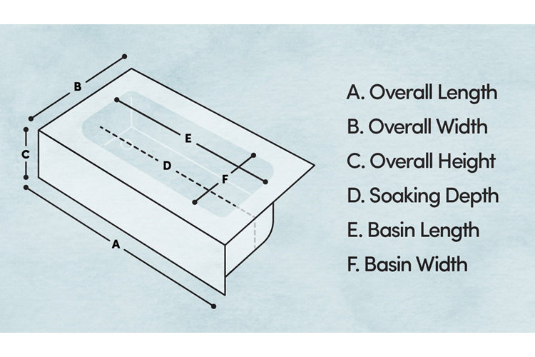 How to Choose a Bathtub Wayfair